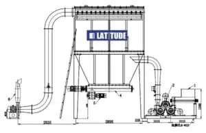 Continuous Modifying Machine