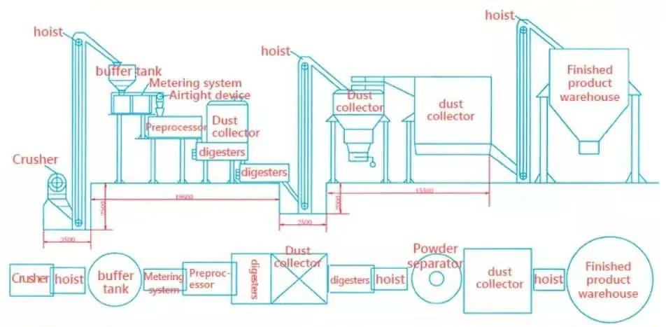Quick Lime Plant Hydrated Lime Automated Production Line Quick Lime Plant Hydrated Lime Automated Production Line